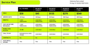 Straight Talk Service Plans